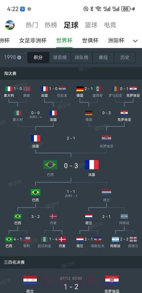 世界杯各国球队历史表现全解析