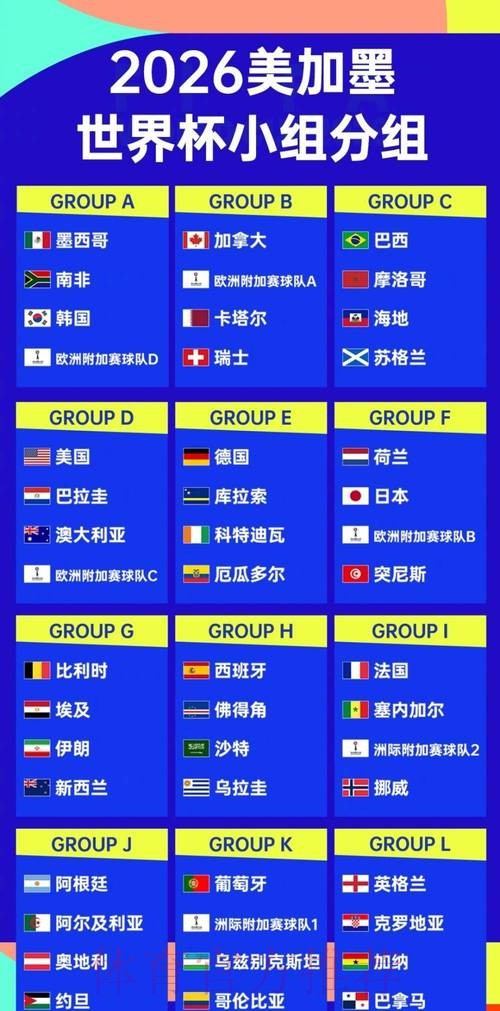 2026世界杯北美球队名单