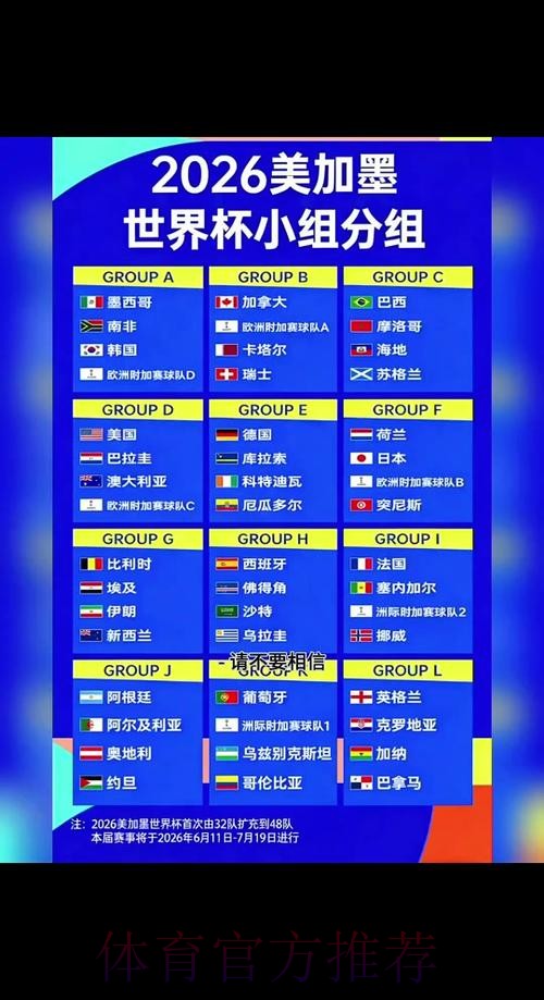 2026世界杯小组赛赛程更新 2026世界杯小组赛赛程更新